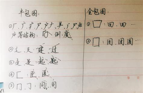 三面包圍的字|两面包围字三面包围全包围的字有哪些